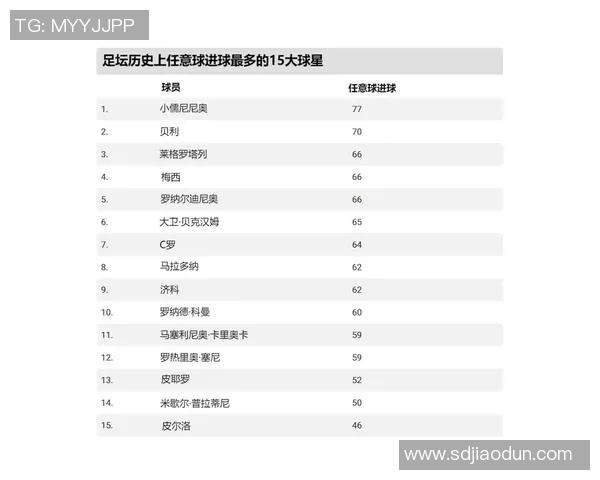 全球足球明星进球数排行榜揭晓各国球员表现一览